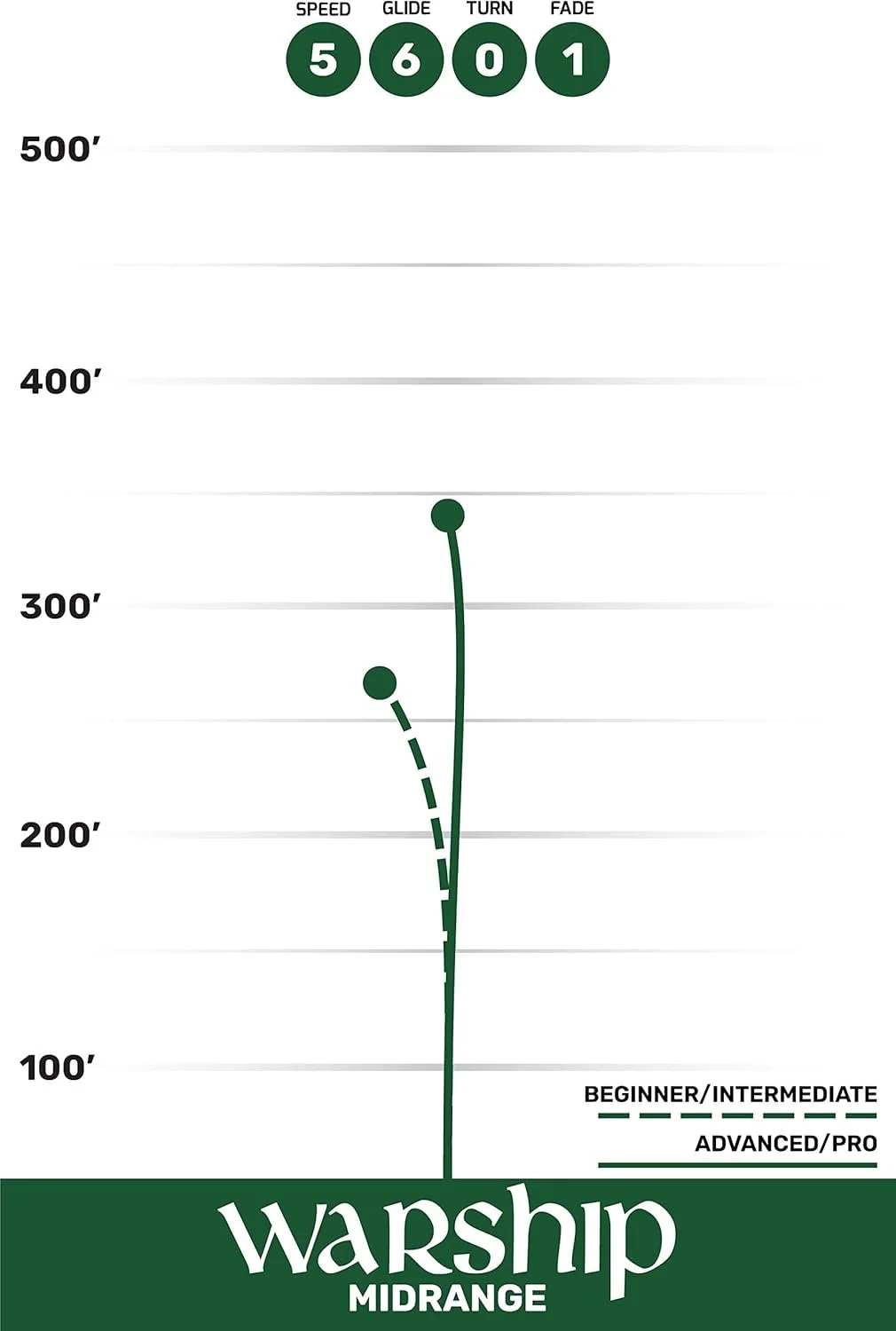 Warship flight guide by Westside Discs.jpg