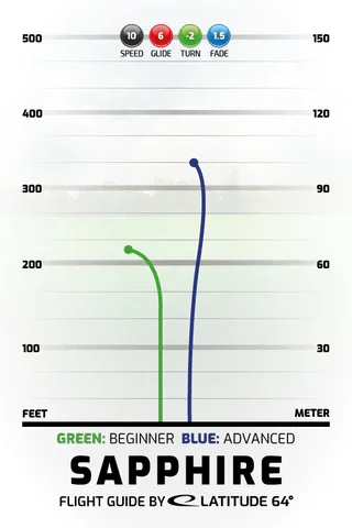 Sapphire Flight Guide.webp
