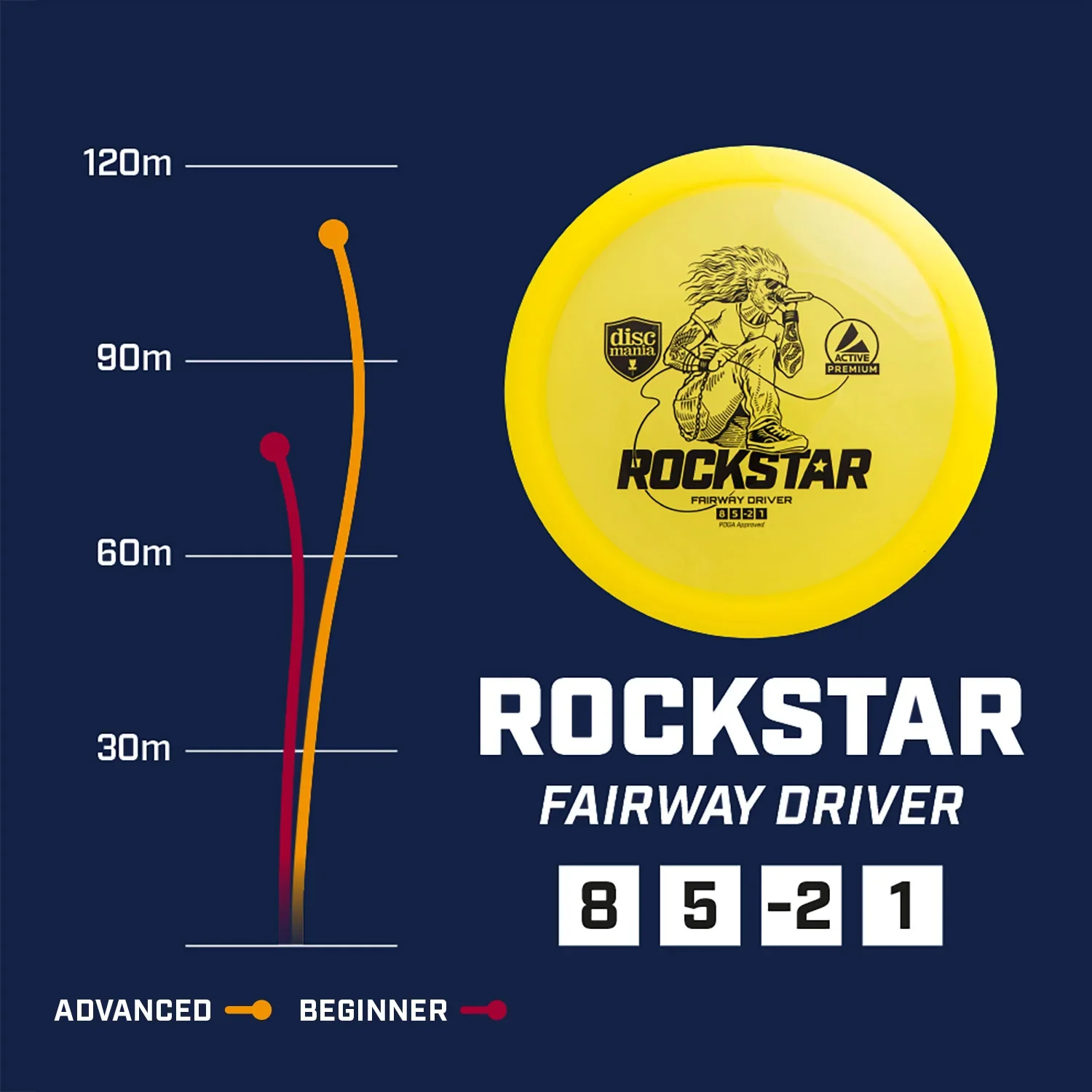 Rockstar flight guide Discmania.webp