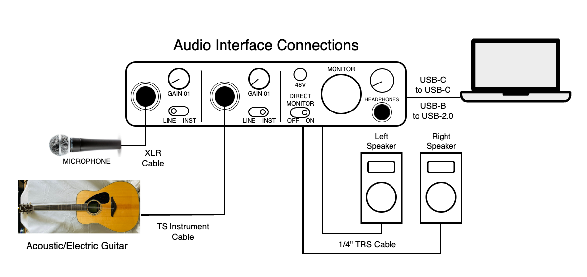 Audio Interface Connection
