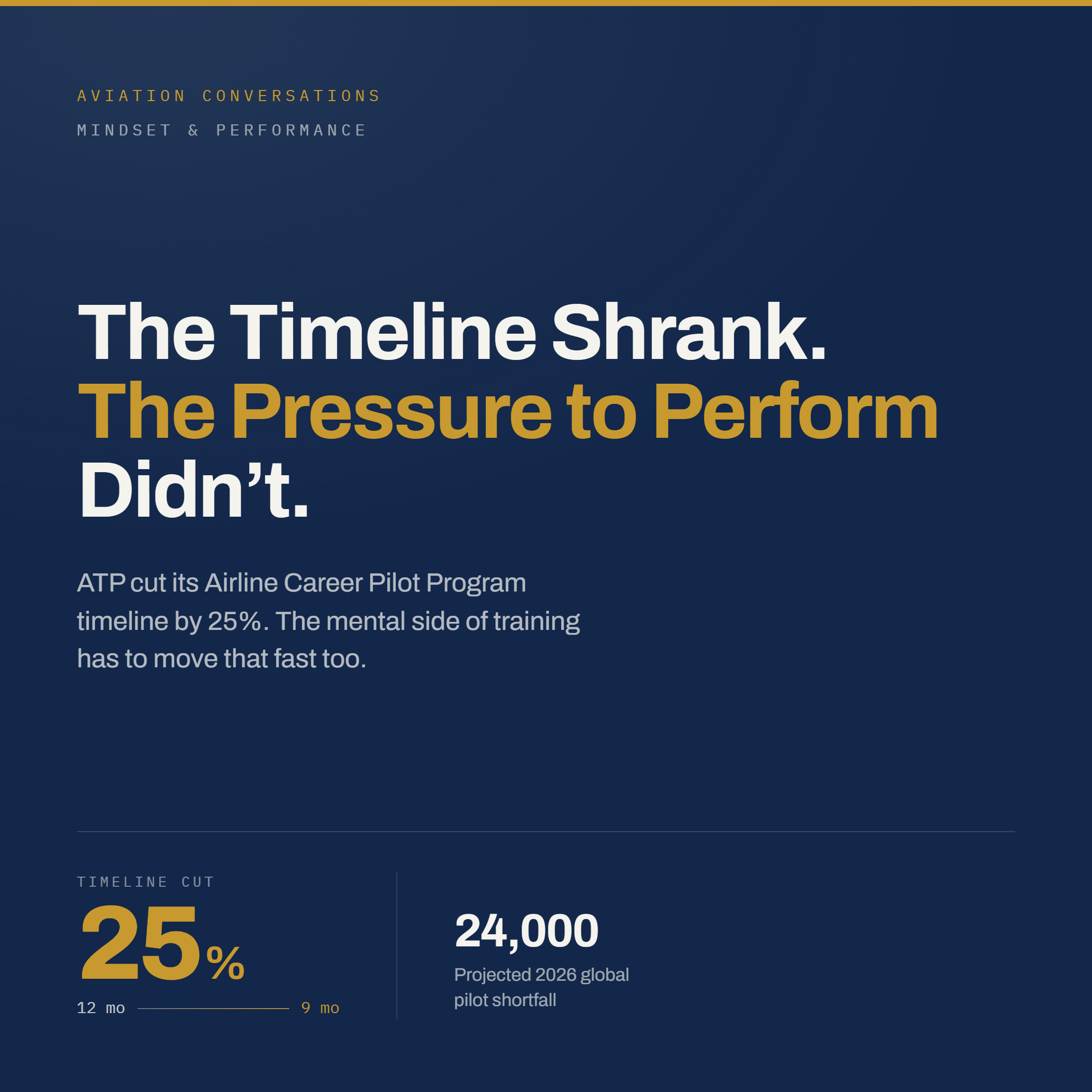 The Timeline Shrank. The Pressure to Perform Didn’t.