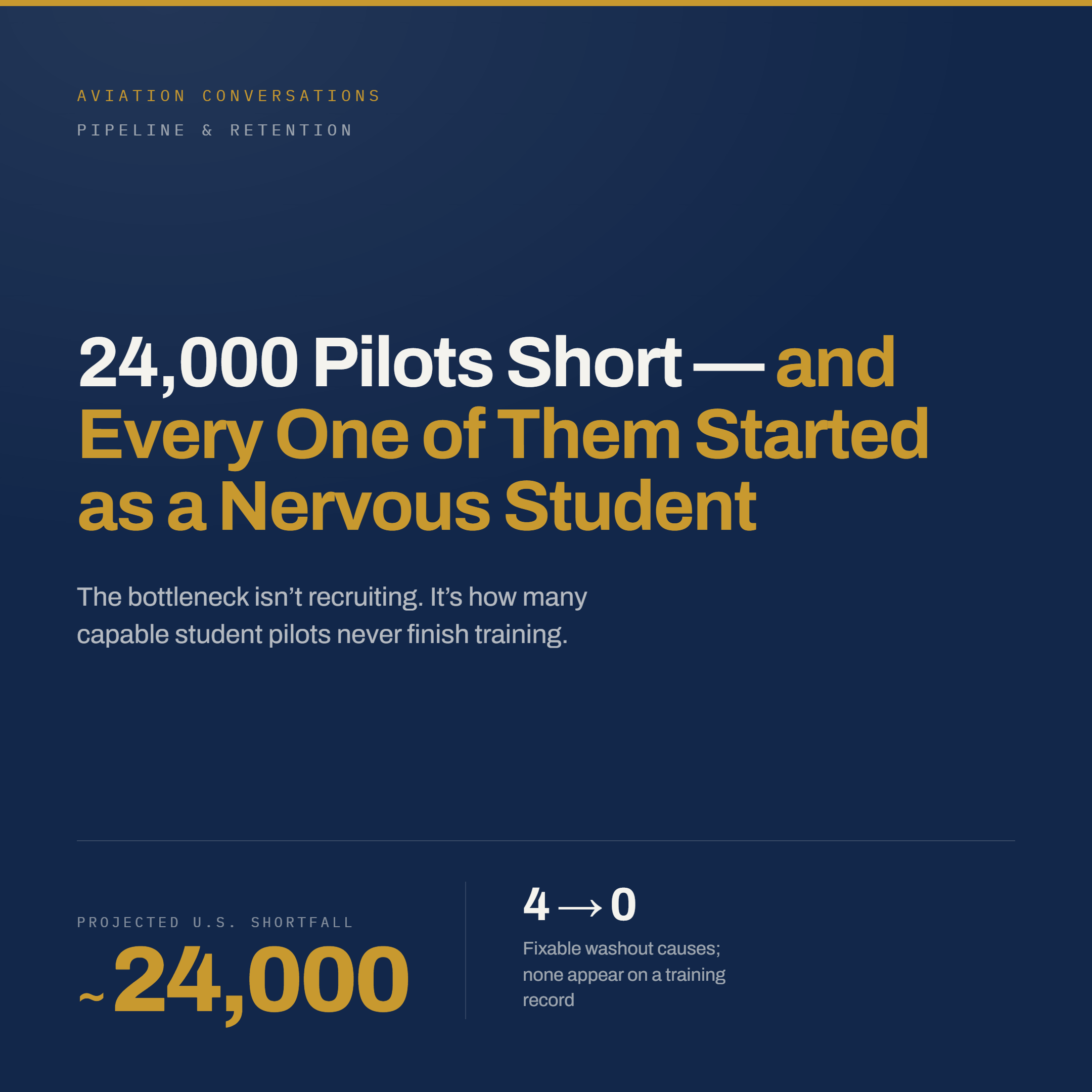 24,000 Pilots Short; And Every One of Them Started as a Nervous Student