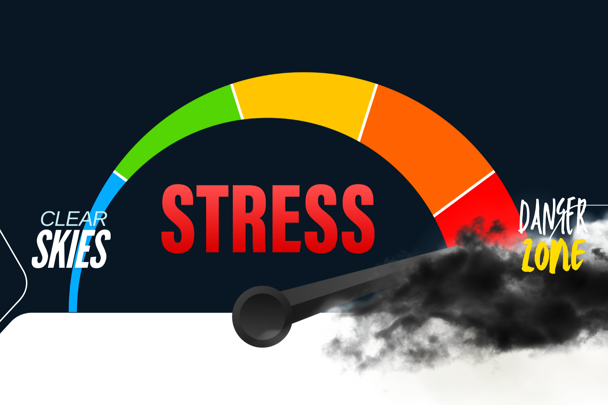 A gauge with a dark background, indicating stress levels from clear skies to danger zone with clouds and smoke, red zone labeled as 'DANGER ZONE' and the word 'STRESS' in large red letters in the center.