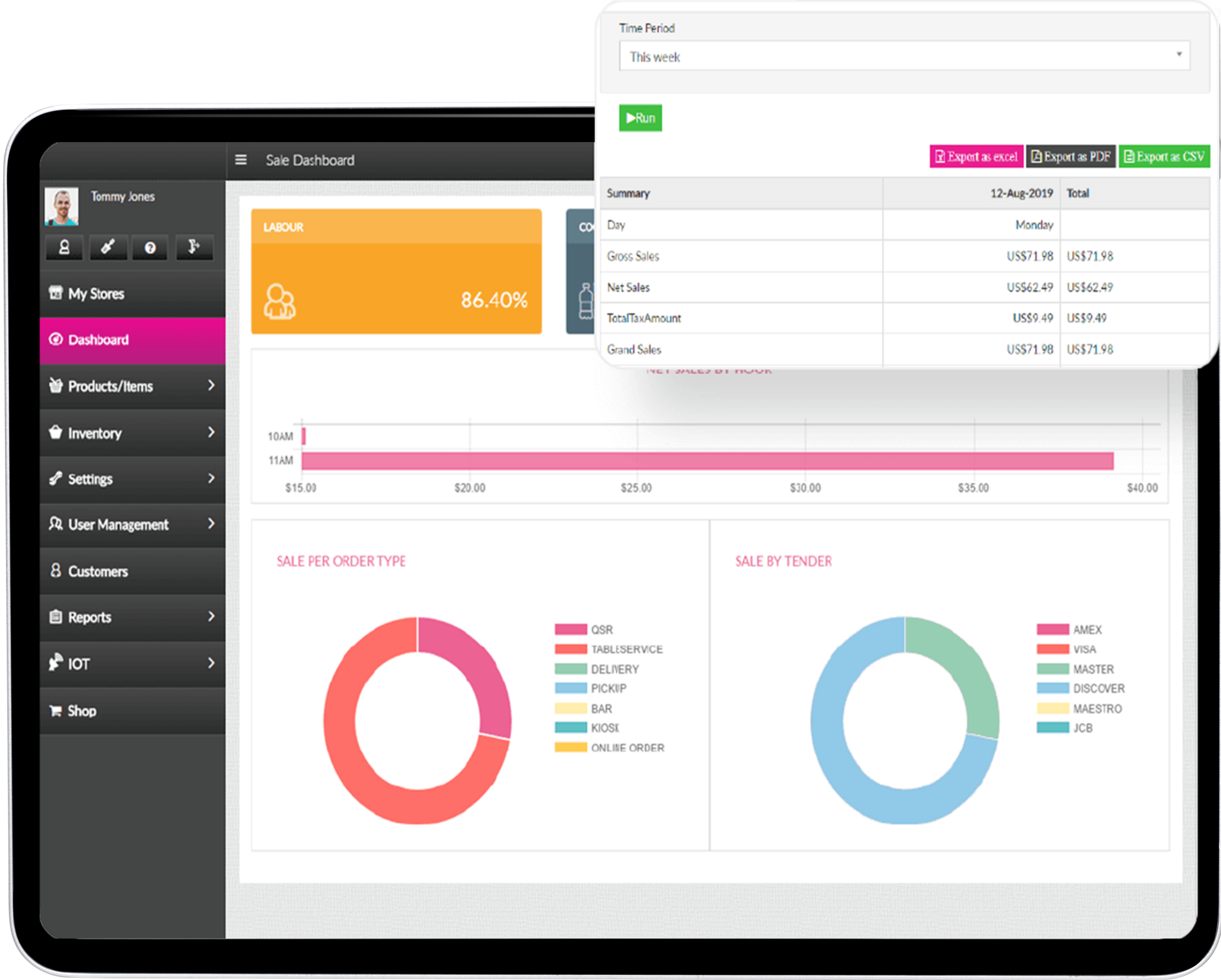 Screenshot of a sales dashboard displaying metrics, charts, and tables related to business performance for a selected date, showing some sales data, order types, and payment methods.