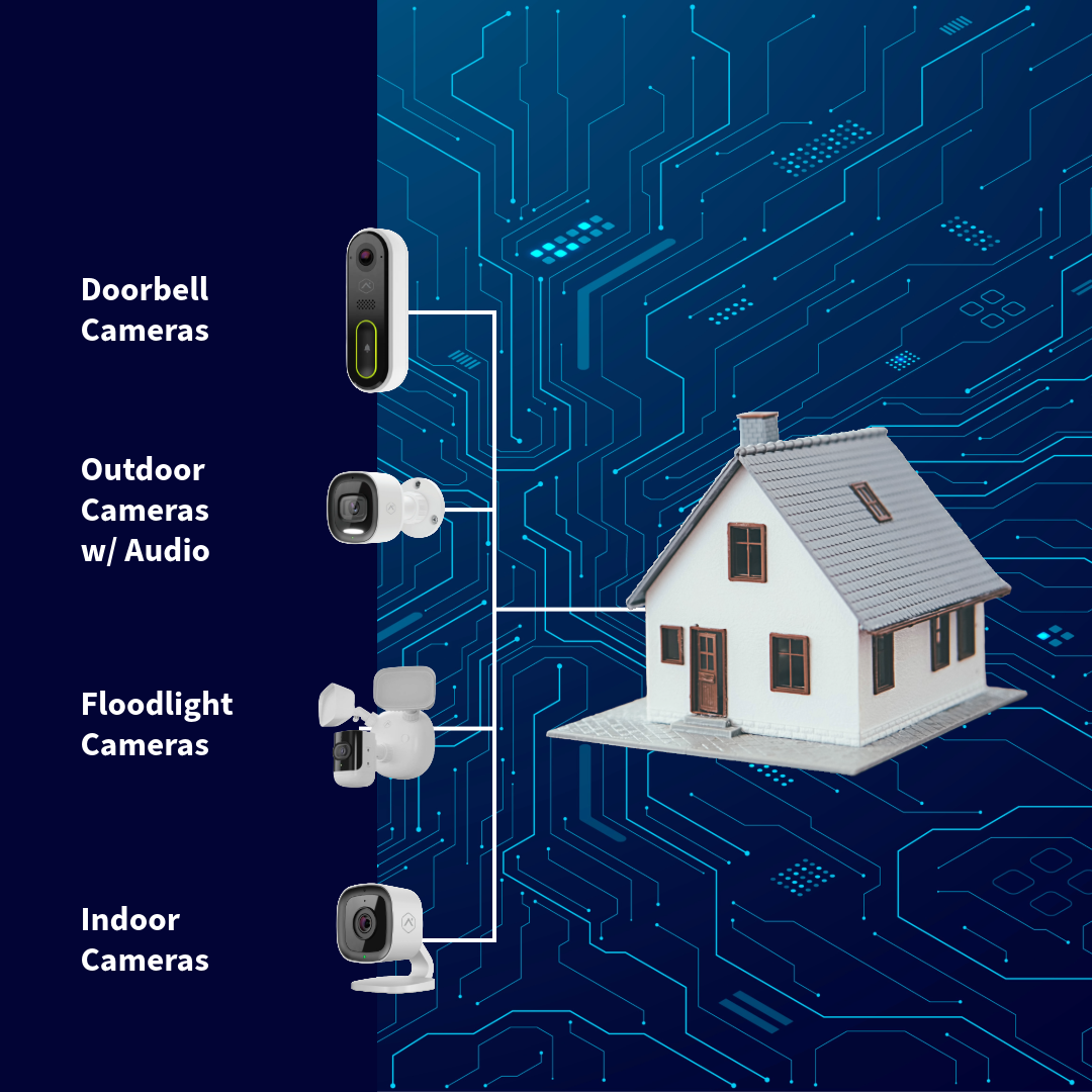 Services 1 — Protected By SSW
