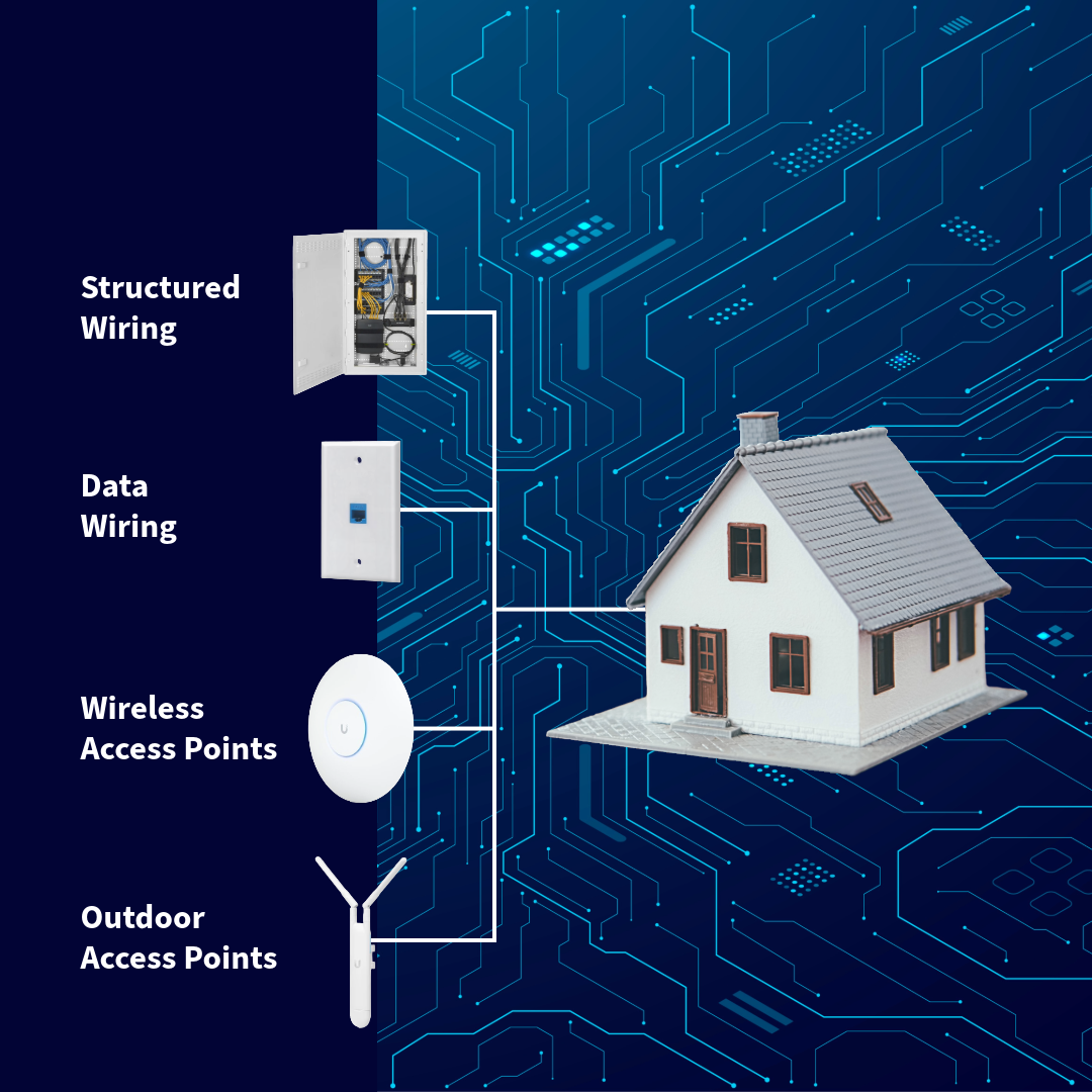 Services 1 — Protected By SSW