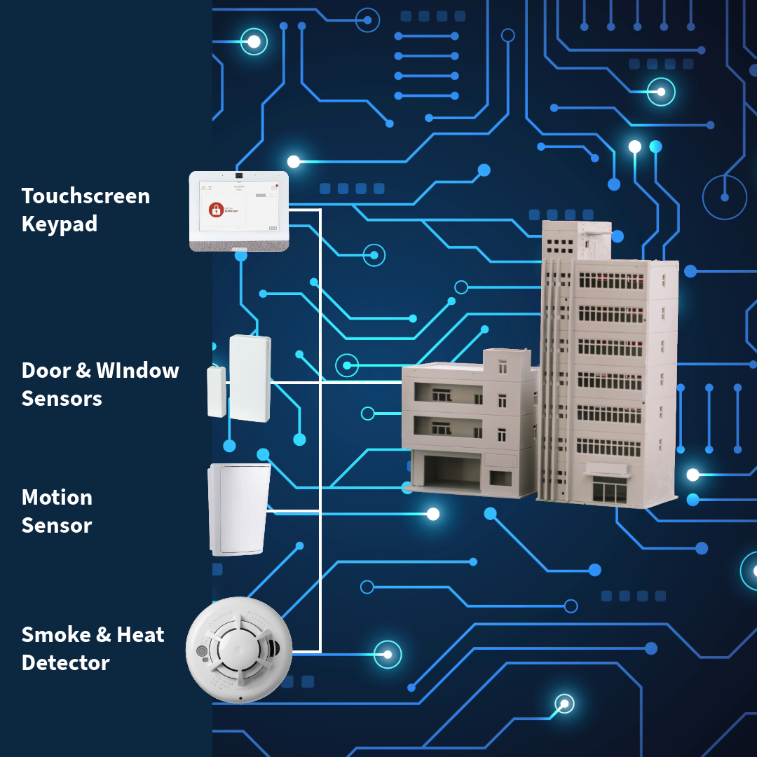 Services 1 — Protected By SSW