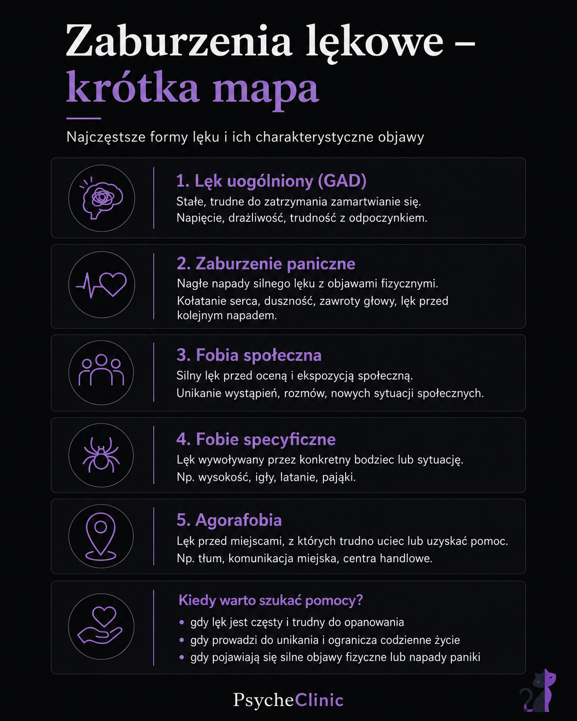 mapa zaburzen lekowych