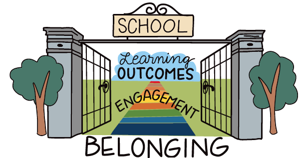 When Belonging Becomes the Foundation for Learning