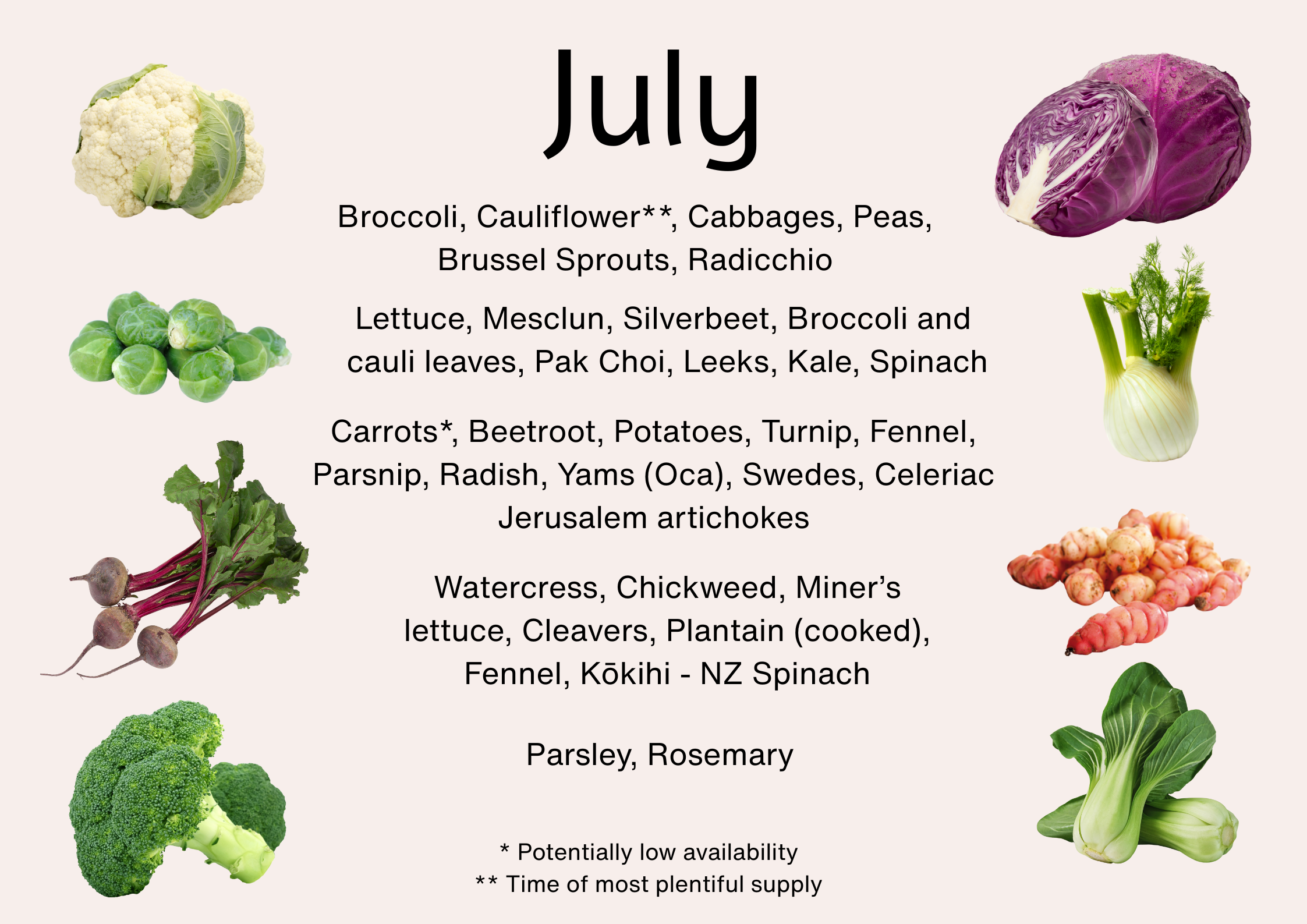 Seasonal produce available in July NZ