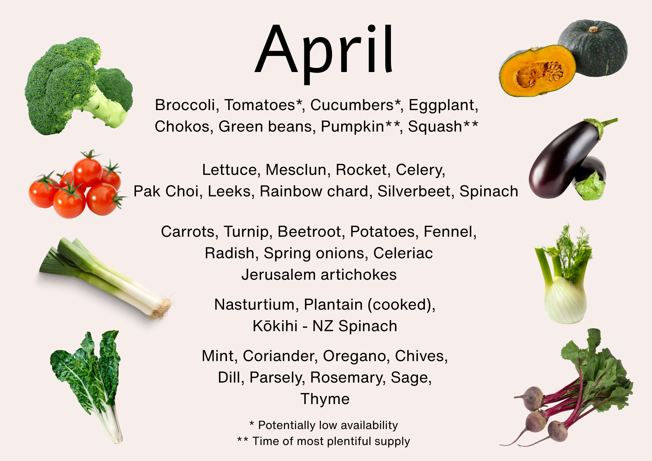 Seasonal produce available in April NZ