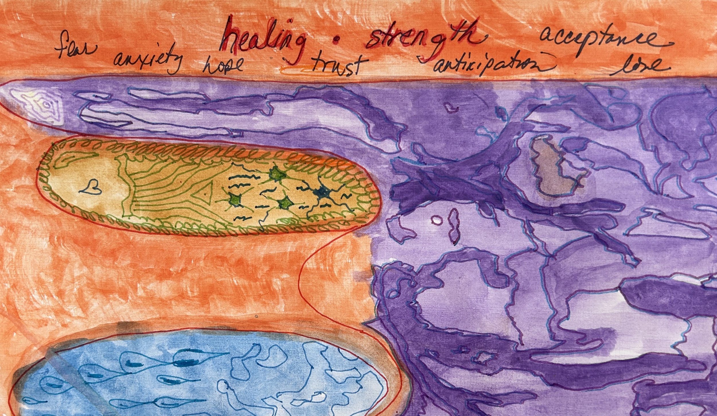 Hand-drawn diagram with colorful sections labeled with words including 'far', 'anxiety', 'hope', 'healing', 'strength', 'trust', 'expectation', 'acceptance', 'love', and 'anticipation', and abstract patterns and outlines of human figures.