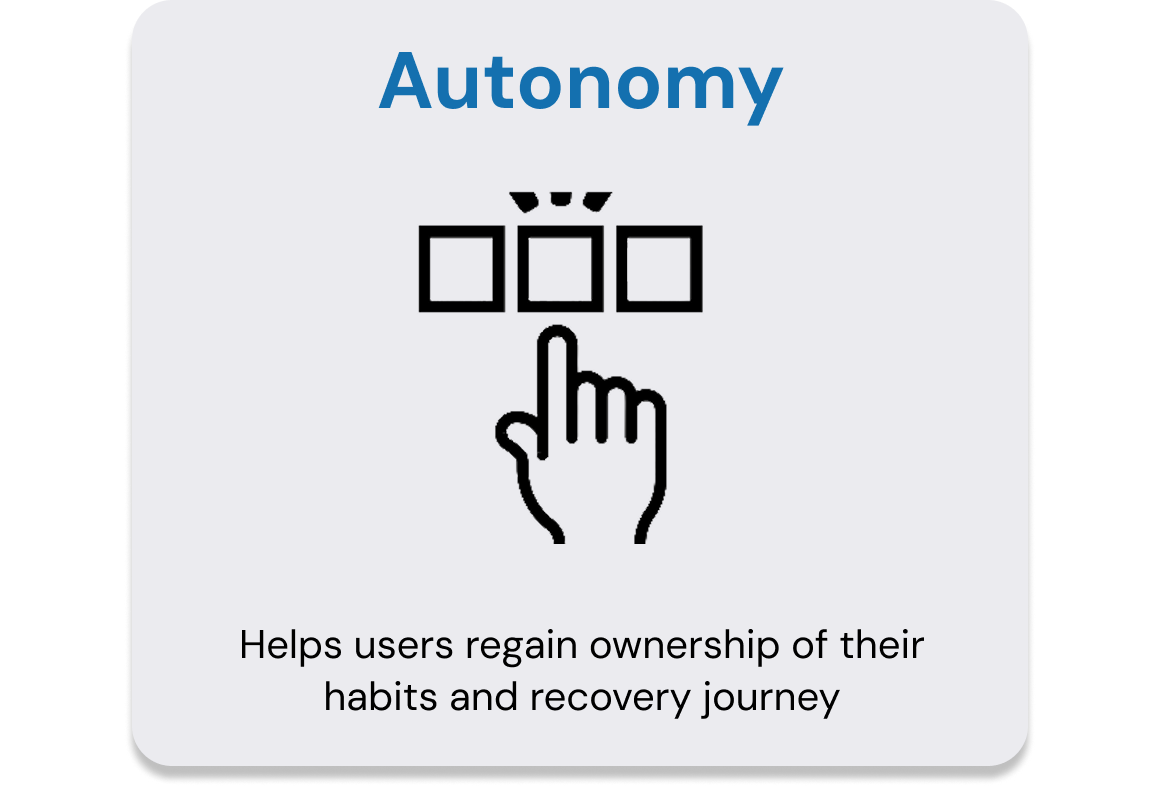 An illustration with the word "Autonomy" at the top, a hand pointing to squares in the middle, and text below explaining it helps users regain ownership of their habits and recovery journey.