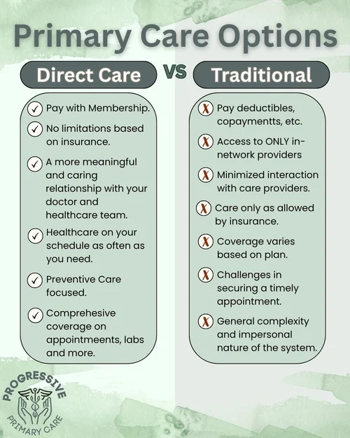 Why Choose Direct Primary Care | Progressive Primary Care in Salt Lake ...