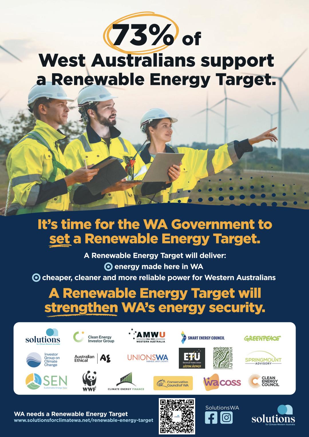 73% of West Australians Support a Renewable Energy Target.