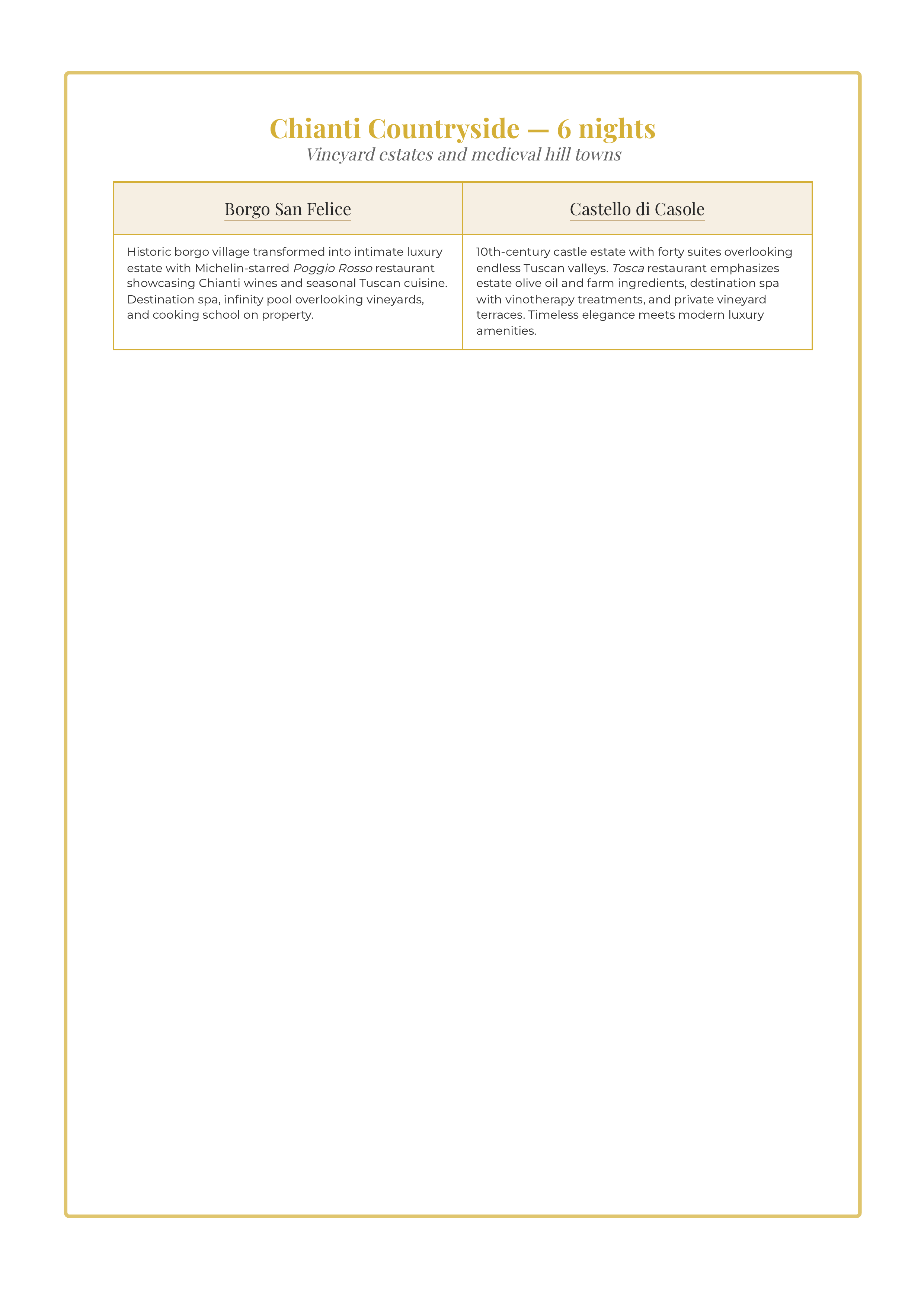 Toast tier sample itinerary for Chianti Countryside showing curated boutique hotel recommendations for six-night stay