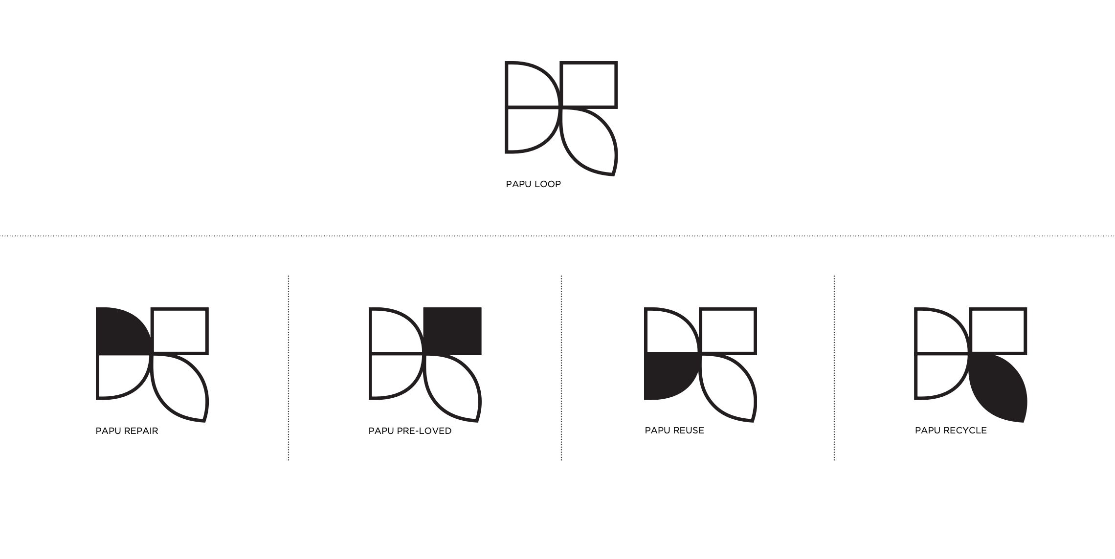 Papu Loop sustainability system