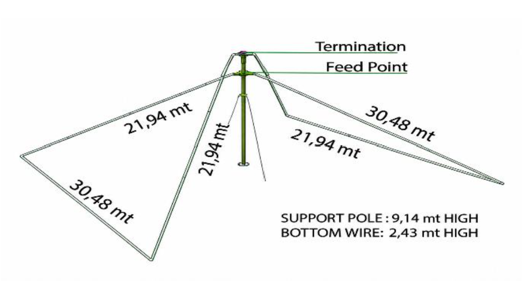 HF Broadband Butterfly Antenna ( 1.5 - 30 MHz)