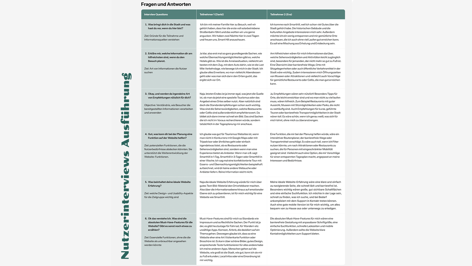 User Interview Smarthill