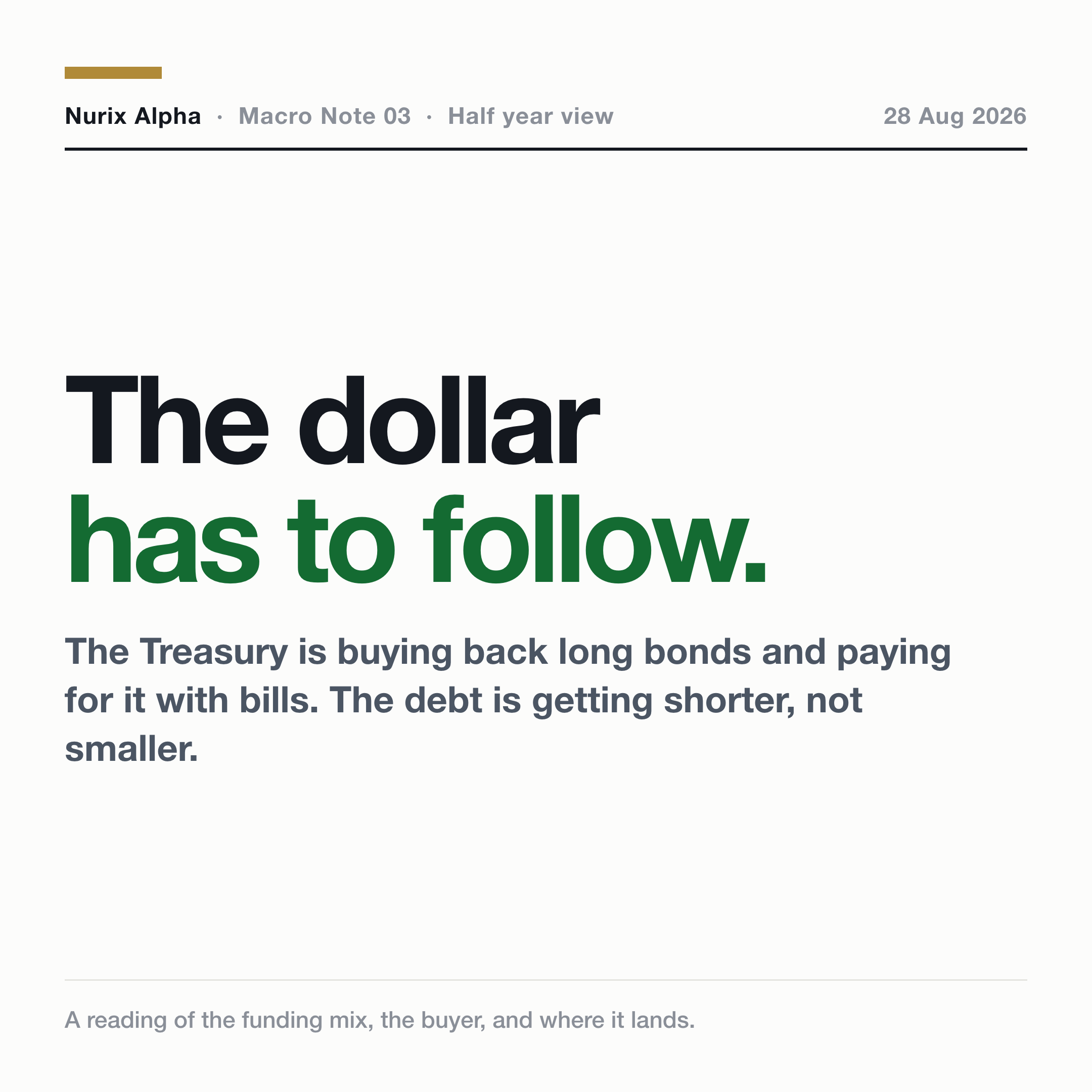 Macro Note #03. Shorter, not smaller, and the dollar has to follow. 