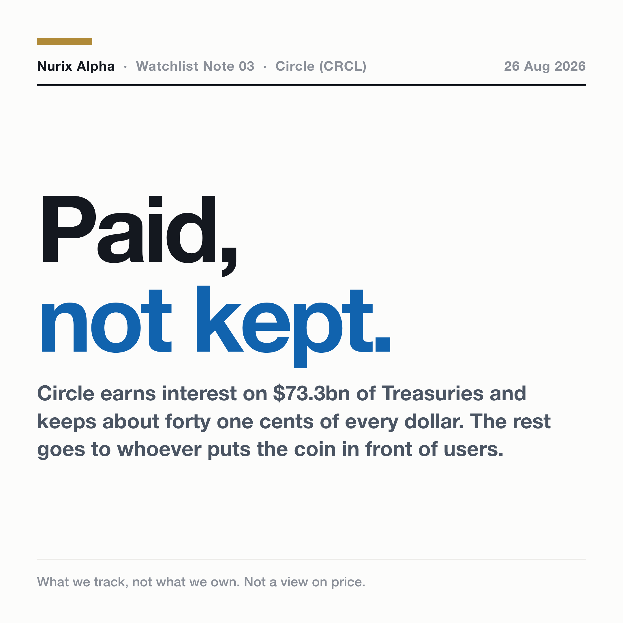 Watchlist Note #03 Circle (CRCL). Paid, not kept.