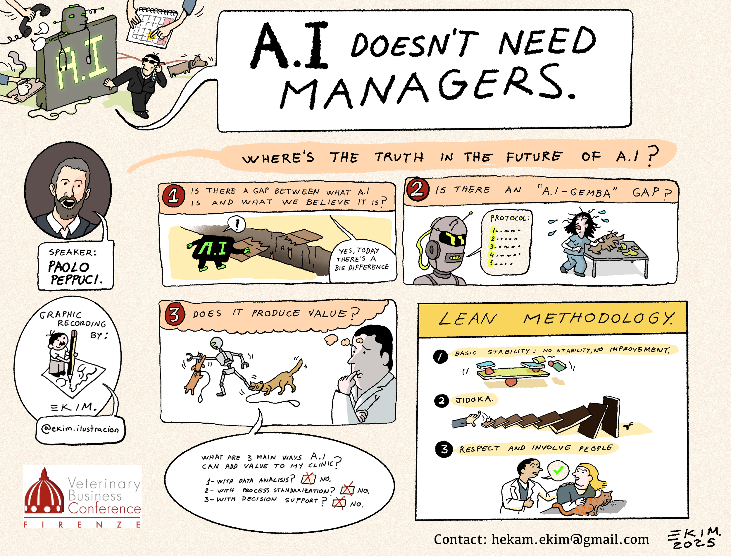 Graphic Recording for Paolo Peppuci,
Drawn live during the Florence Veterinary  Business Conference 2025.