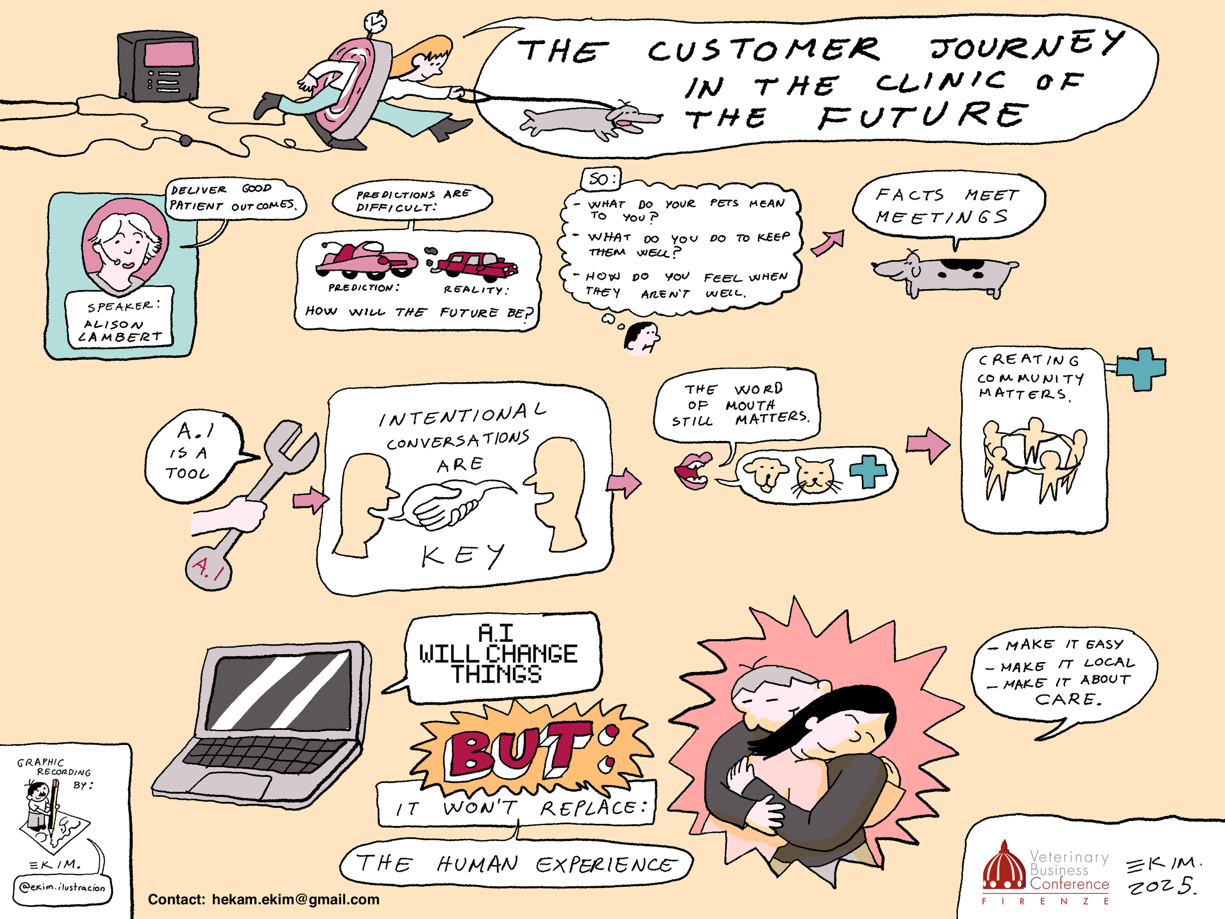 Graphic Recording for Alison Lambert
Drawn live during the Florence Veterinary Business Conference 2025.