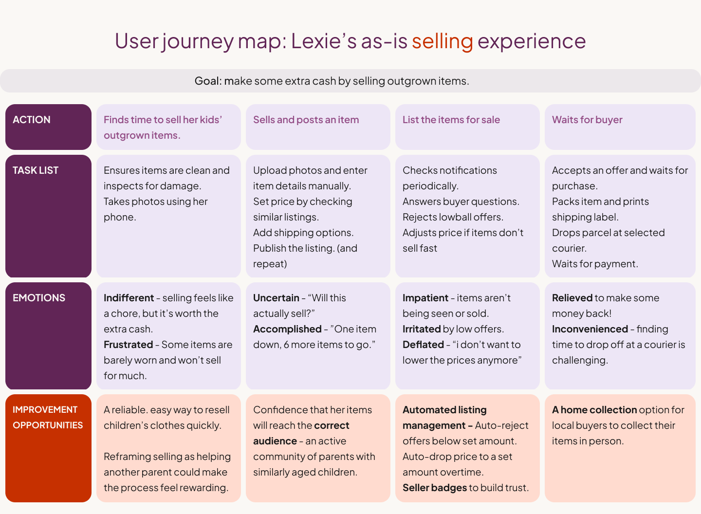 Michelle, the busy working parent