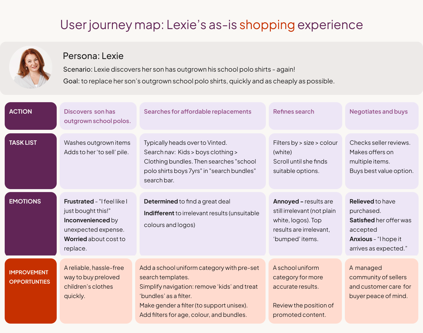 Lexie, the resourceful parent