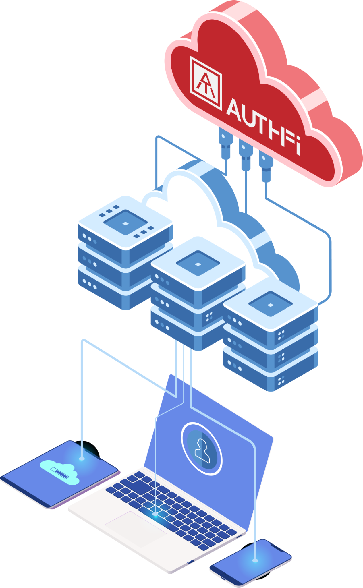 Illustration of cloud computing infrastructure with a large red cloud labeled 'AUTHFi' connected to data servers, a laptop, a tablet, and a smartphone, symbolizing authentication and data synchronization.