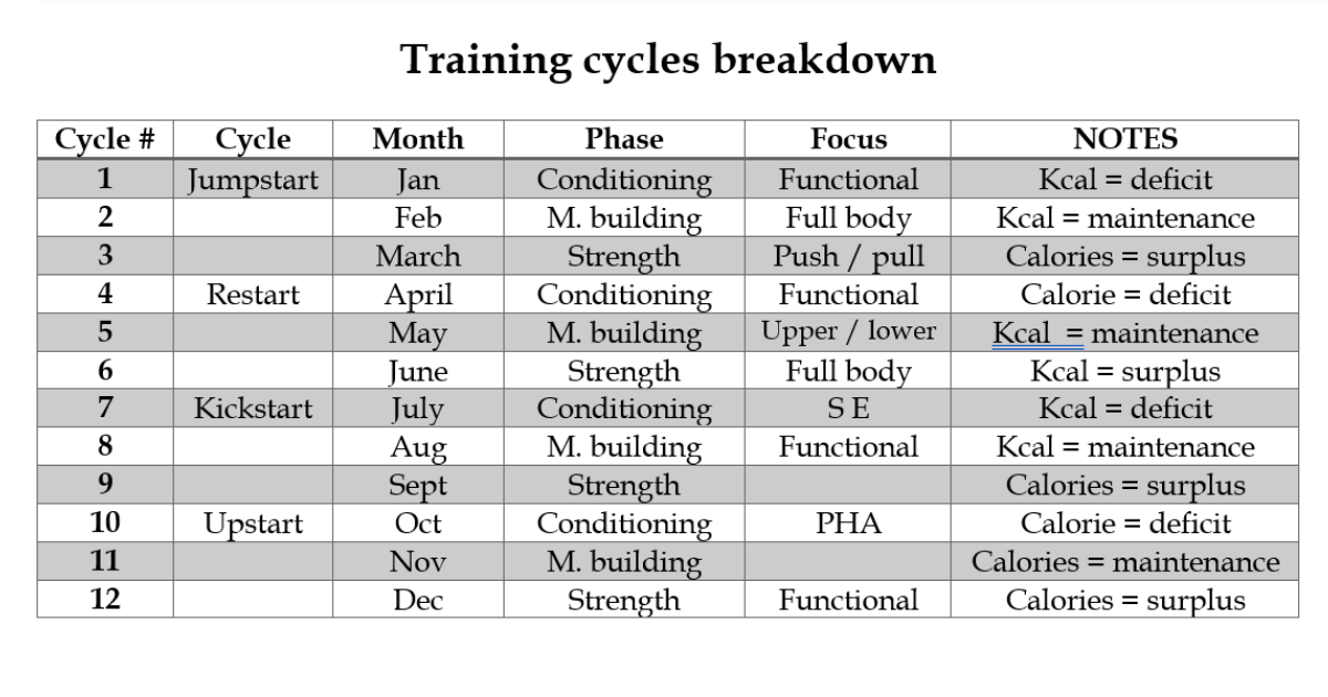 Sequenced Training is the Secret to Breaking Your Fitness Plateau