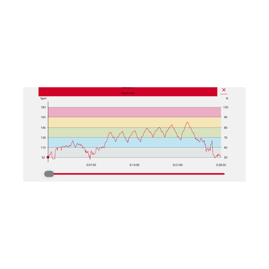 Why Sprint Intervals Might Be the Most Efficient Workout for Busy Professionals