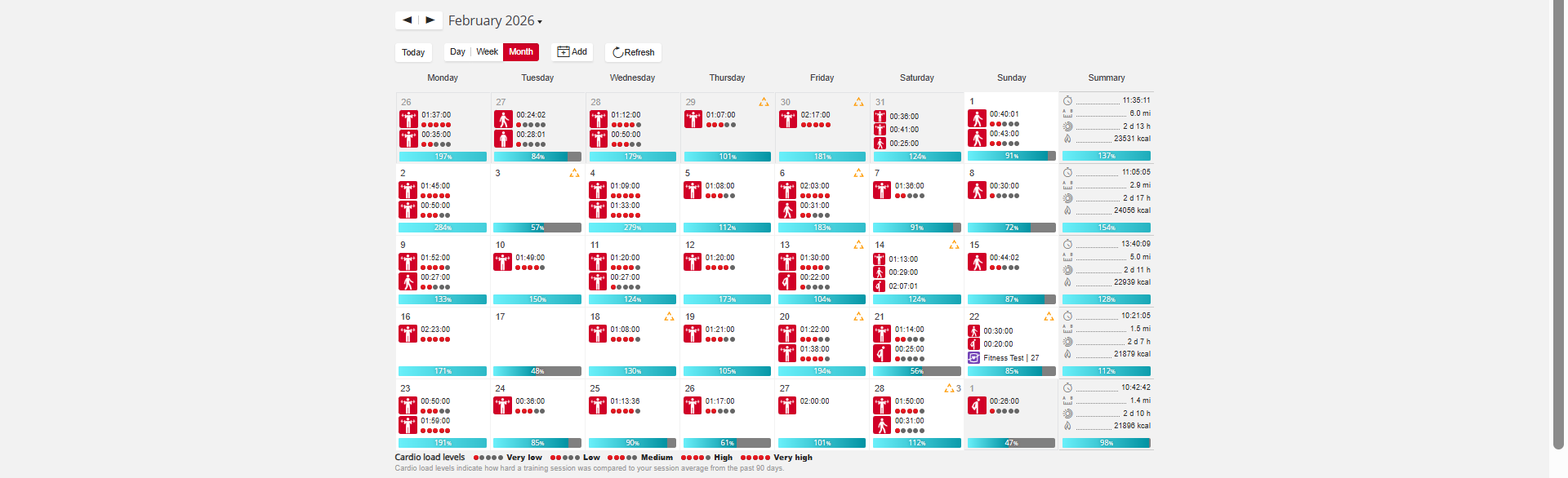 February 2026 training results because of habit stacking