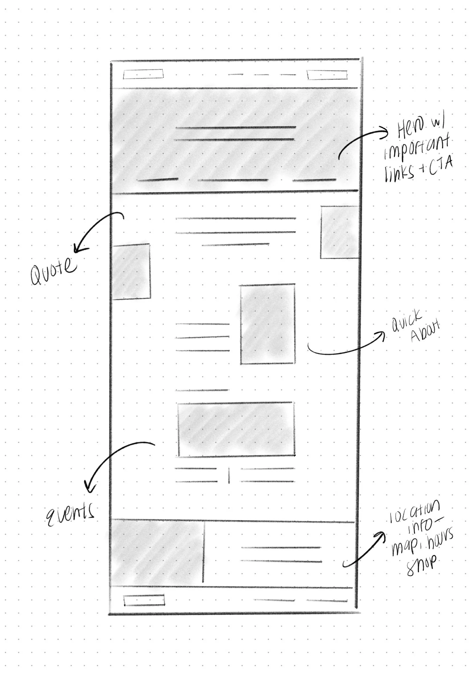 Wireframe of a website homepage.
