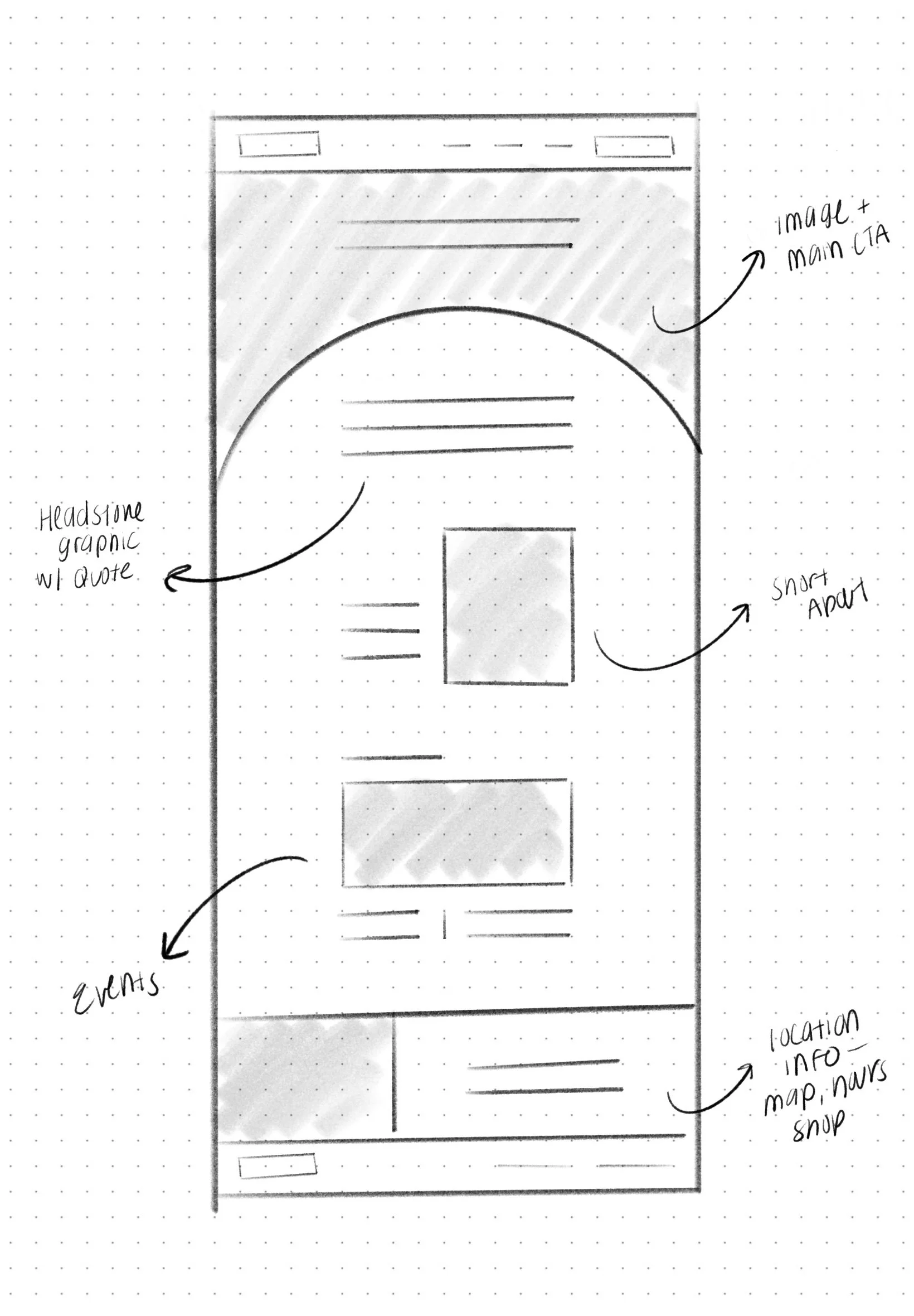 Wireframe of a website homepage.
