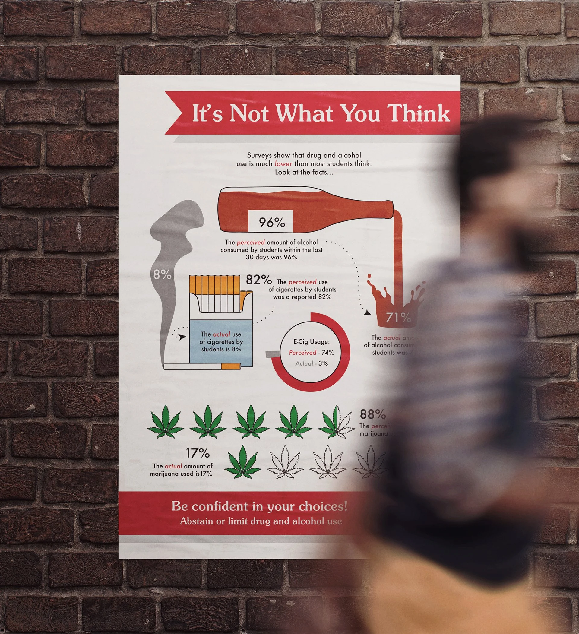 An infographic posted on a brick wall, featuring facts about drug and alcohol abuse.