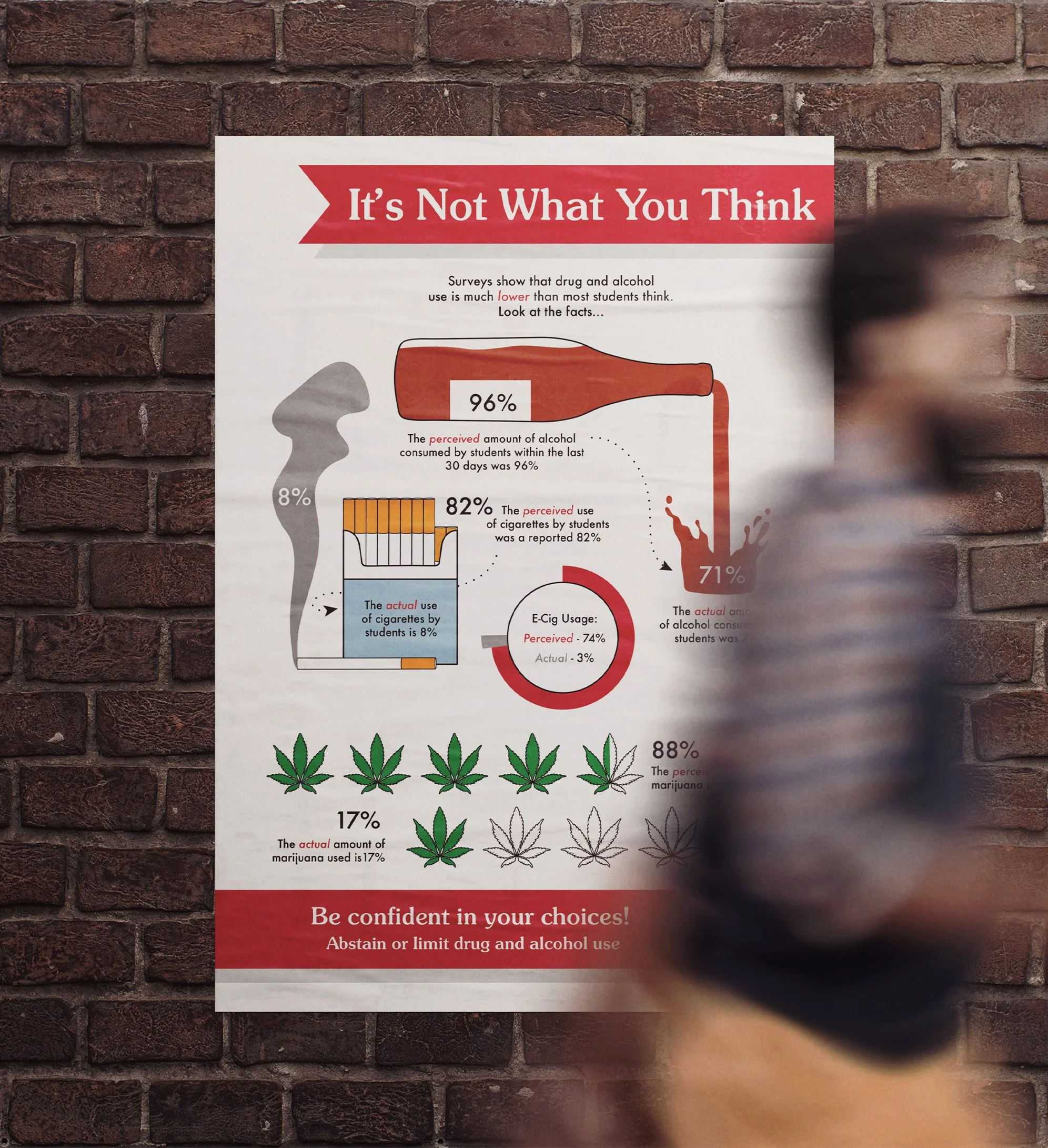 Infographic posted on a brick wall, with a person walking past. The infographic depicts facts about drug and alcohol abuse.