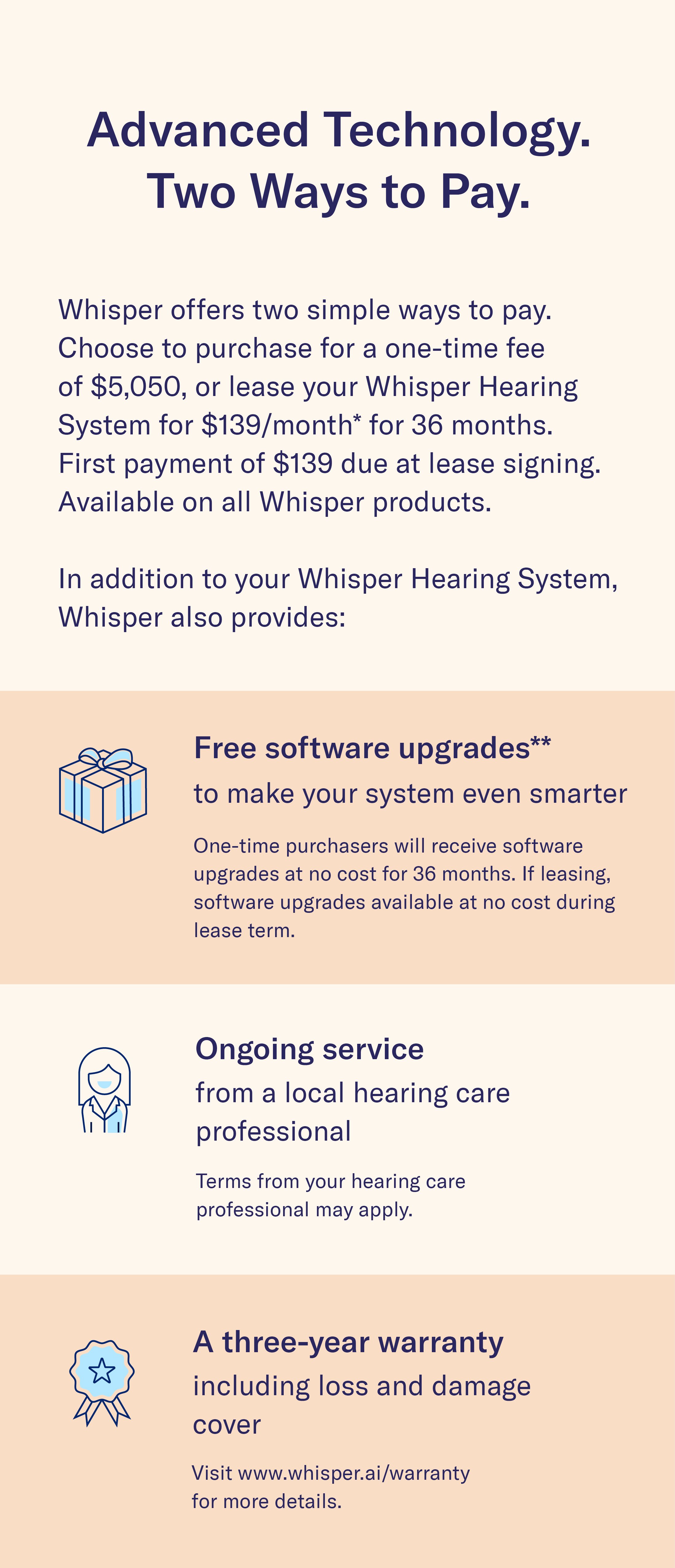 Inner page of a Whisper Hearing System pricing brochure featuring two ways to pay. 