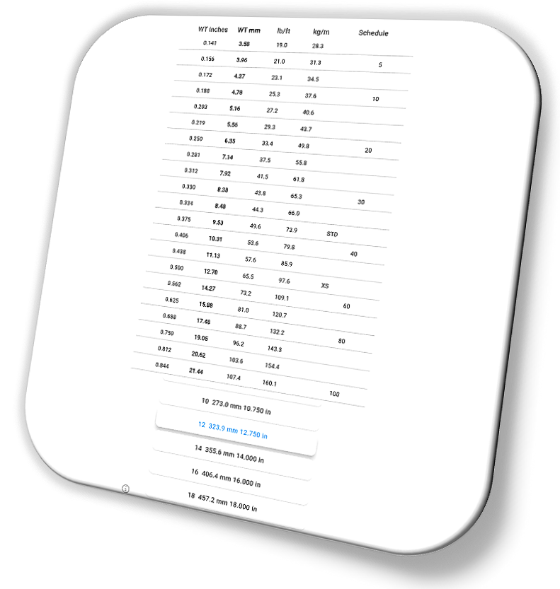 A table of technical specifications and measurements, with columns for weight in inches and millimeters, pounds per foot, kilograms per meter, and schedule numbers.