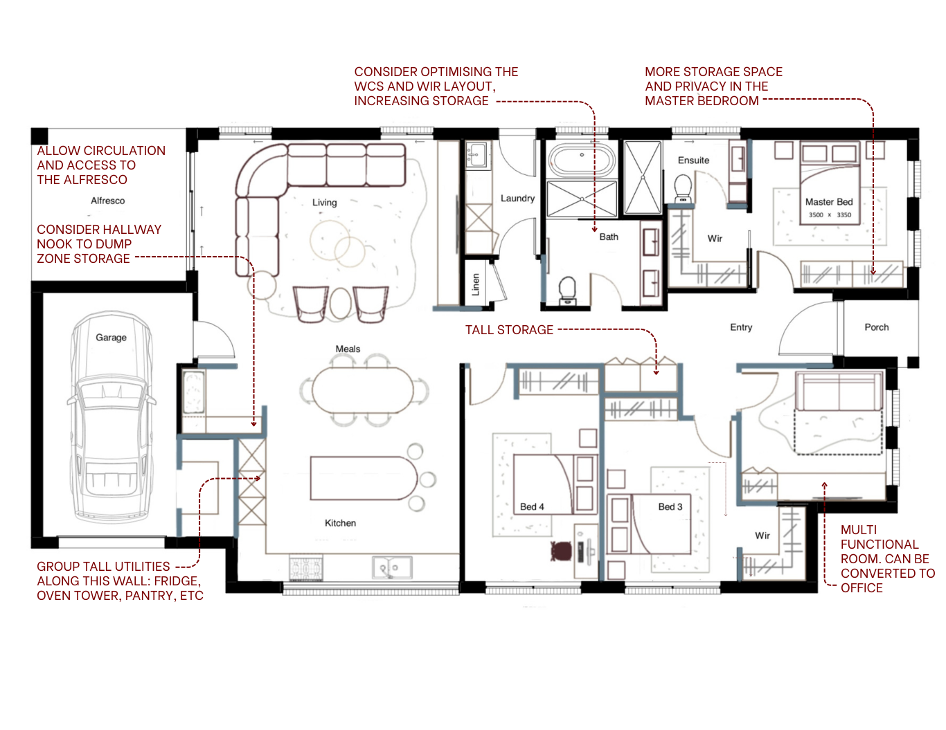A detailed house floor plan with annotations for storage and layout improvements, showing rooms like living room, kitchen, bedrooms, bathrooms, laundry, and garage.