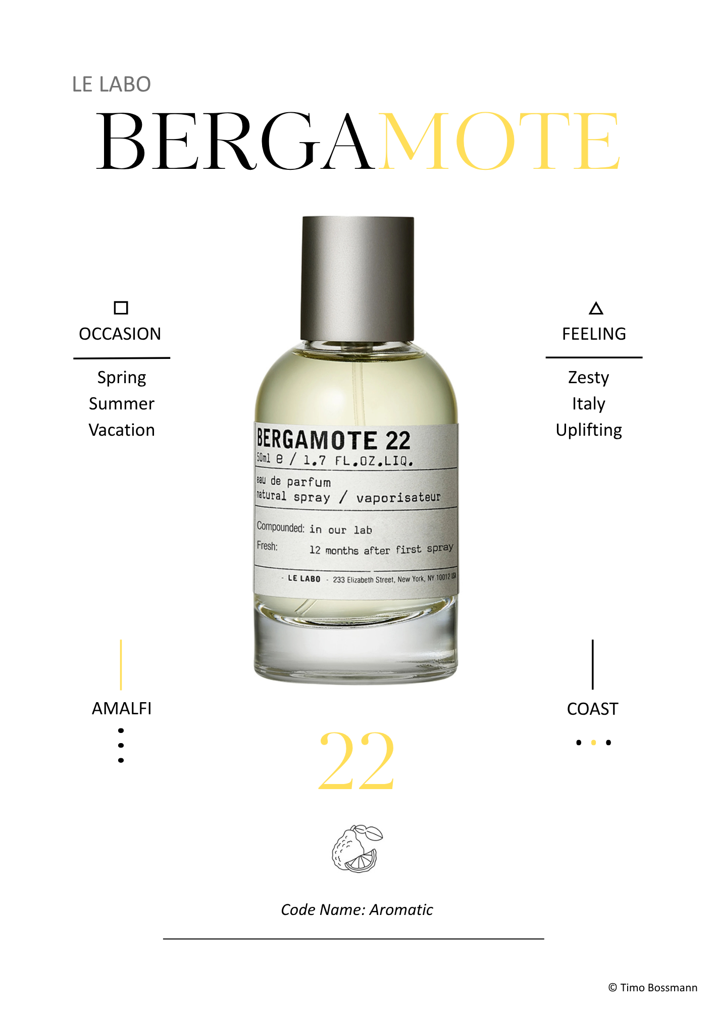 LE LABO - Bergamote 22