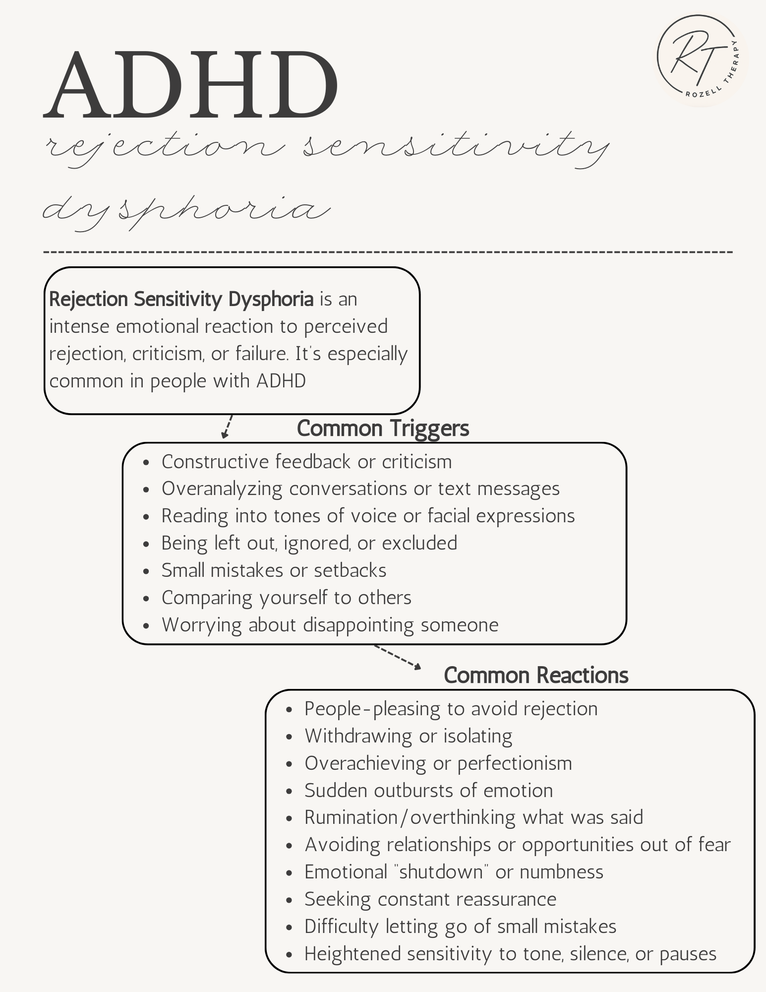 Infographic about ADHD rejection sensitivity and dysphoria, including common triggers and reactions.