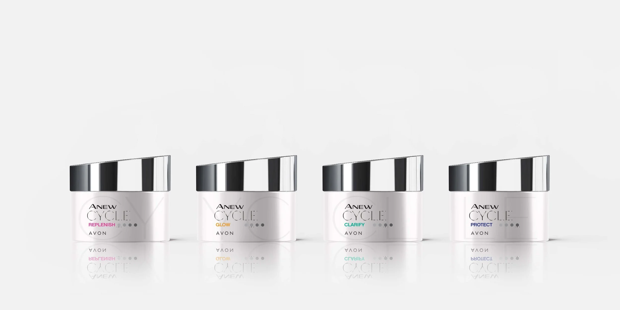 Anew Cycle  |  Exploratory Brand Segmentation