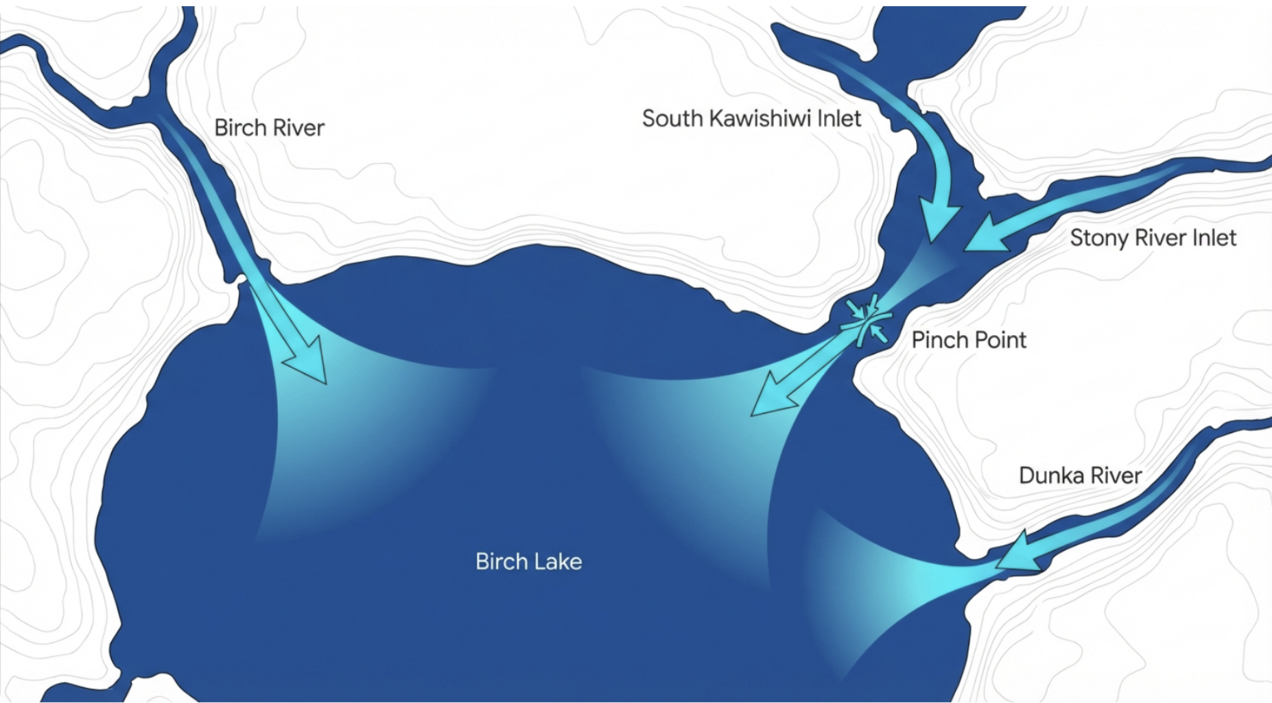 Diagram of water flow into Birch Lake, showing river inlets and flow directions, with topographic contour lines.