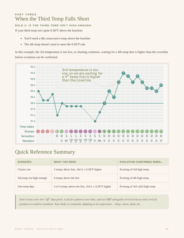 BBT temperature chart page