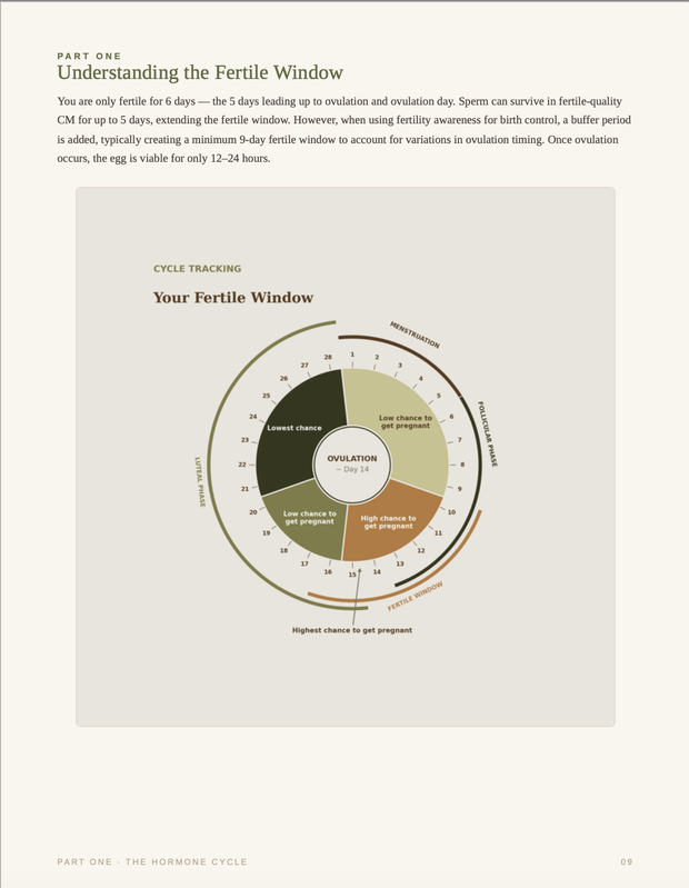 Your Fertile Window cycle-tracking wheel from the manual