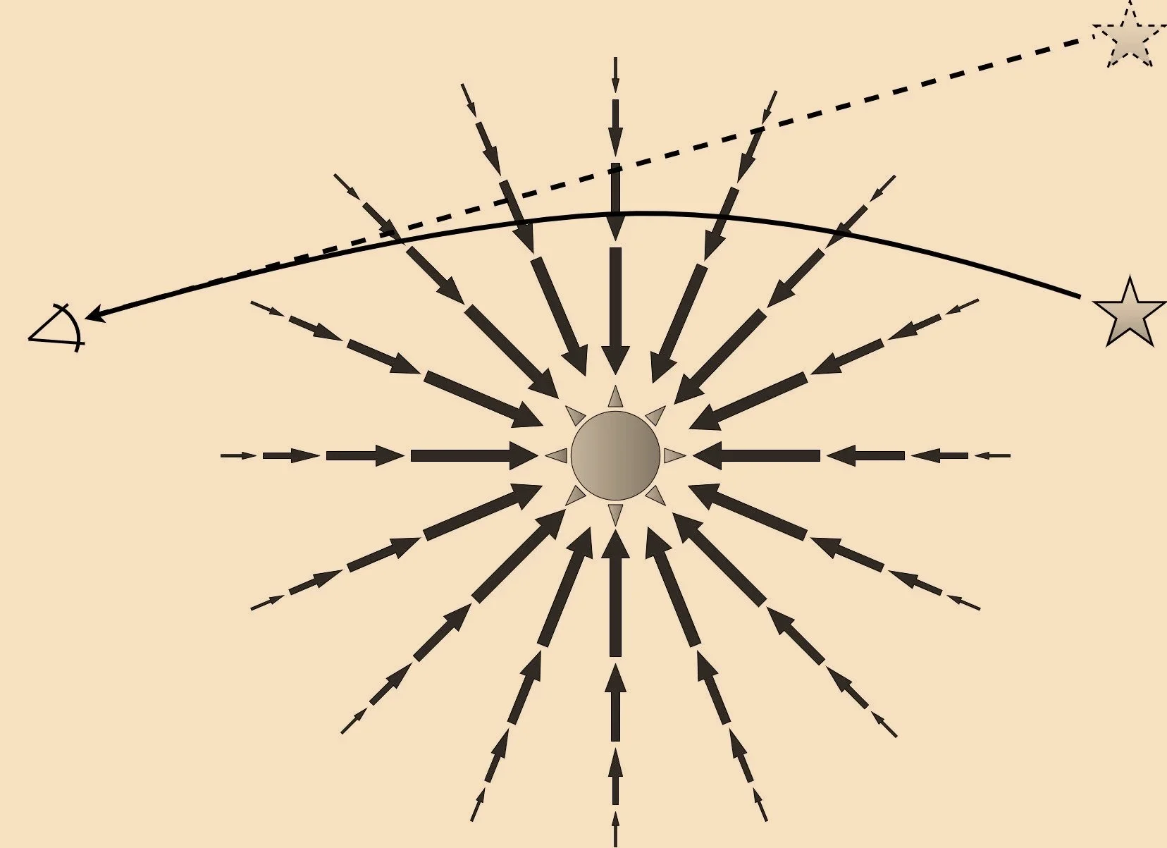 Gravity isn’t Geometry, according to Einstein