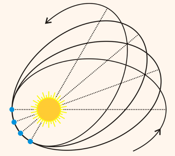 The One Orbital Effect You’ve Never Heard of