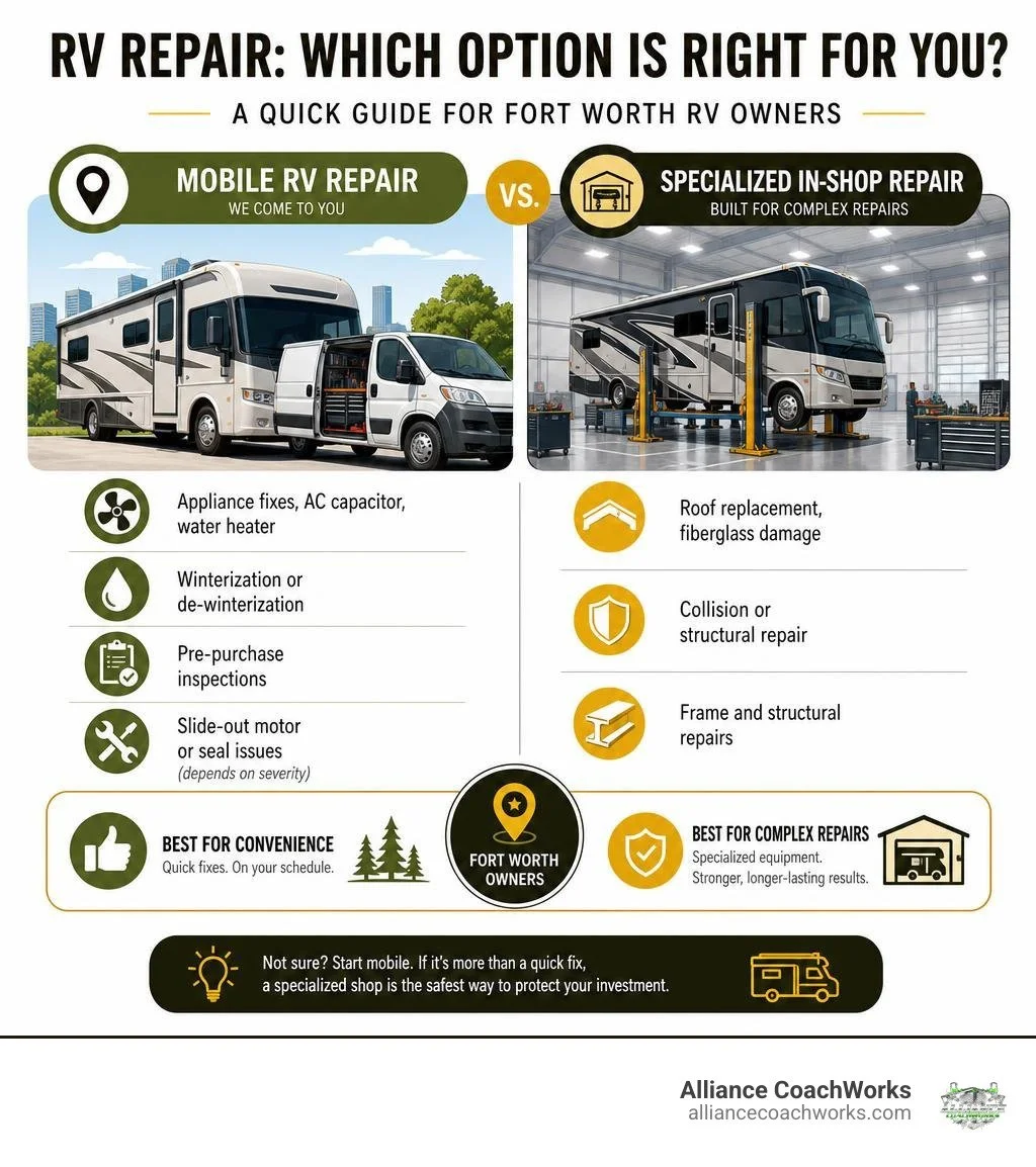 Infographic comparing mobile RV repair capabilities vs specialized in-shop RV repair for Forth Worth owners