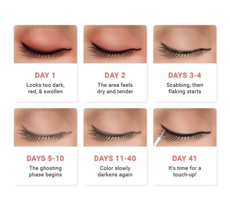 PMU-Eyeliner-Healing